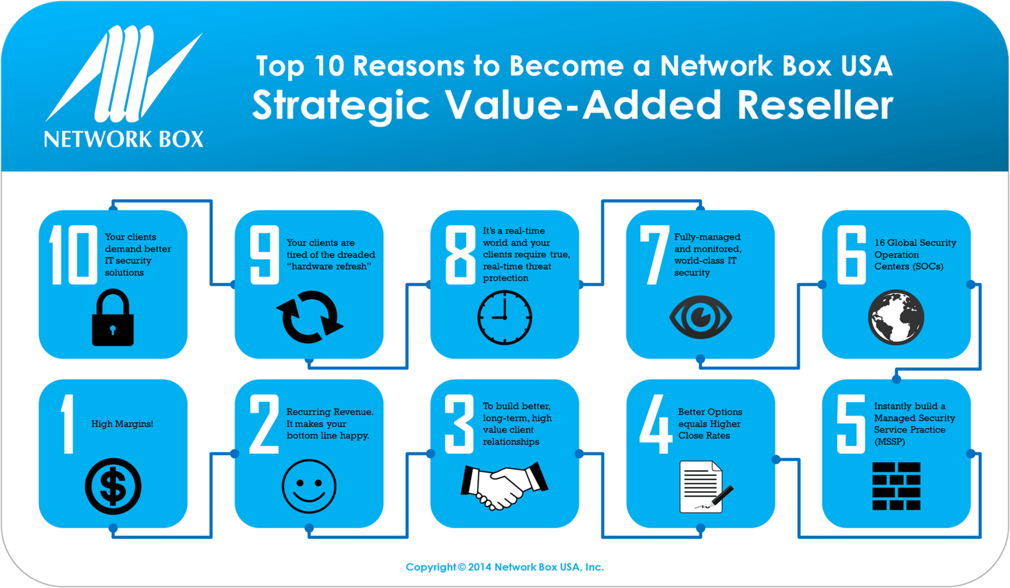 Top 10 Reasons to Become a Network Box USA Strategic VAR
