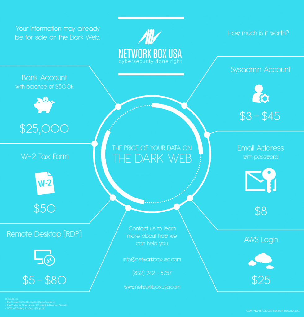 How Much Does Your Data Cost On The Dark Web